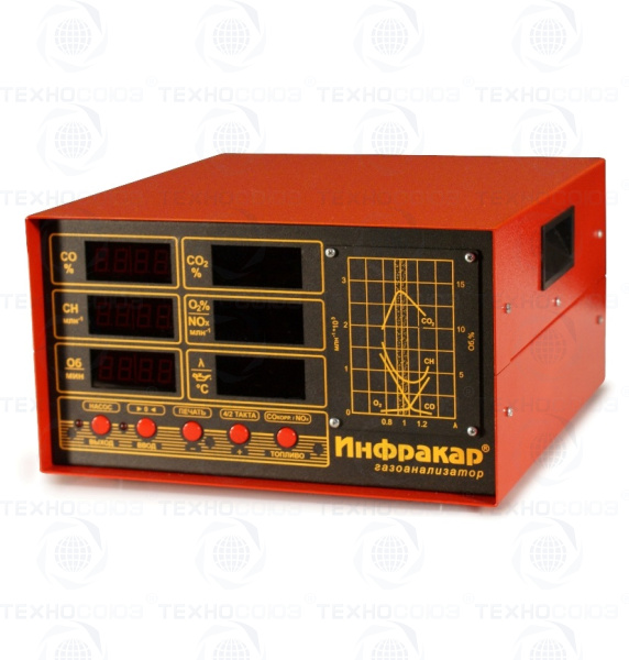 Газоанализатор Инфракар 5М-2.01